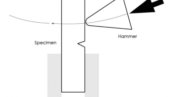 Thử nghiệm va đập theo tiêu chuẩn ASTM D256 Izod trên nhựa